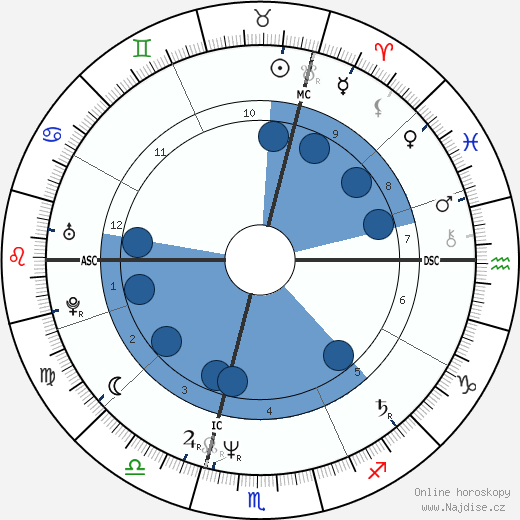 Charles Berling wikipedie, horoscope, astrology, instagram