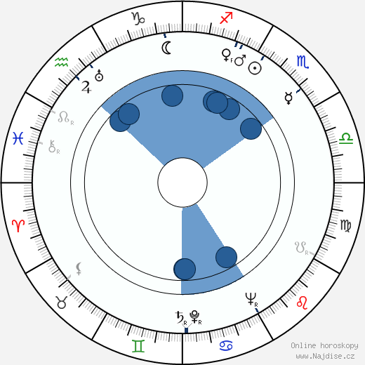 Charles Berlitz wikipedie, horoscope, astrology, instagram