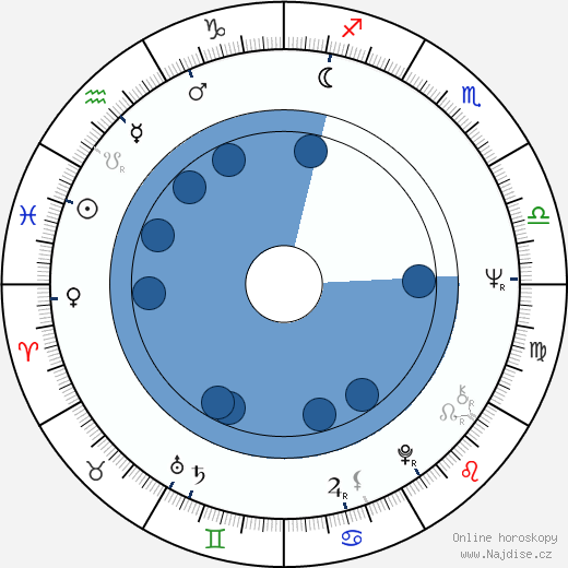 Charles Bernstein wikipedie, horoscope, astrology, instagram