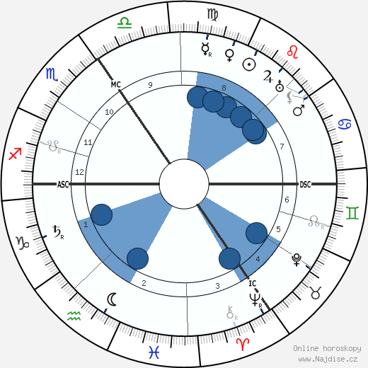 Charles Bigham wikipedie, horoscope, astrology, instagram