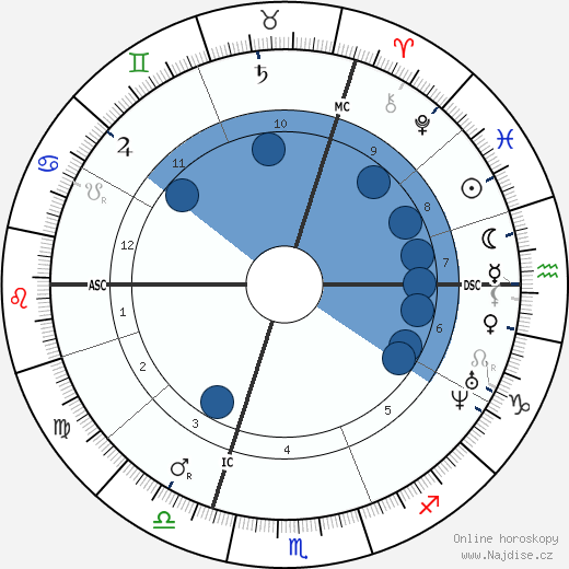 Charles Blondin wikipedie, horoscope, astrology, instagram
