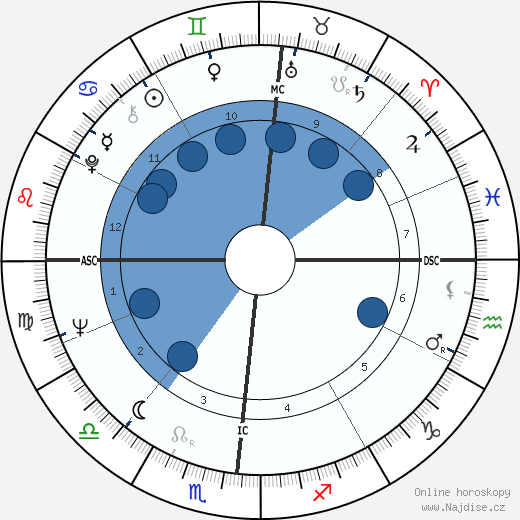 Charles Boer wikipedie, horoscope, astrology, instagram