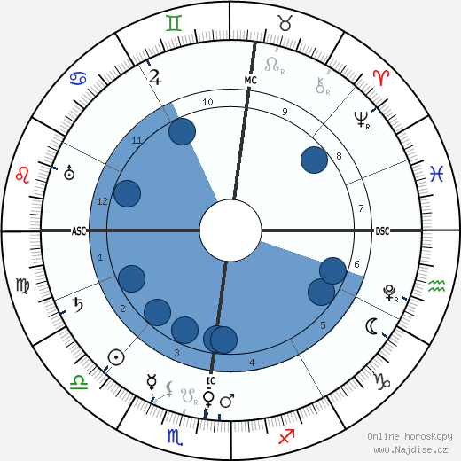 Charles Borromeo wikipedie, horoscope, astrology, instagram