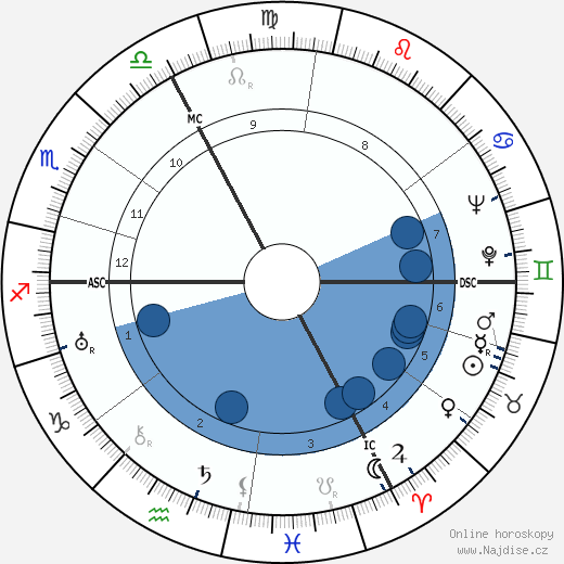 Charles Bouillaud wikipedie, horoscope, astrology, instagram