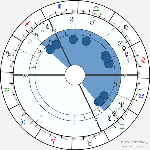Charles Boyer wikipedie, horoscope, astrology, instagram