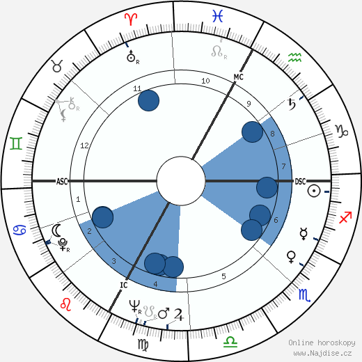 Charles Bozon wikipedie, horoscope, astrology, instagram