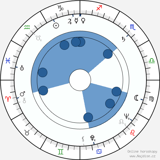 Charles Brehm wikipedie, horoscope, astrology, instagram