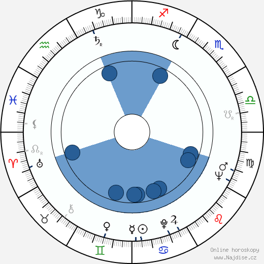 Charles Bronfman wikipedie, horoscope, astrology, instagram