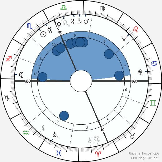 Charles Bronson wikipedie, horoscope, astrology, instagram