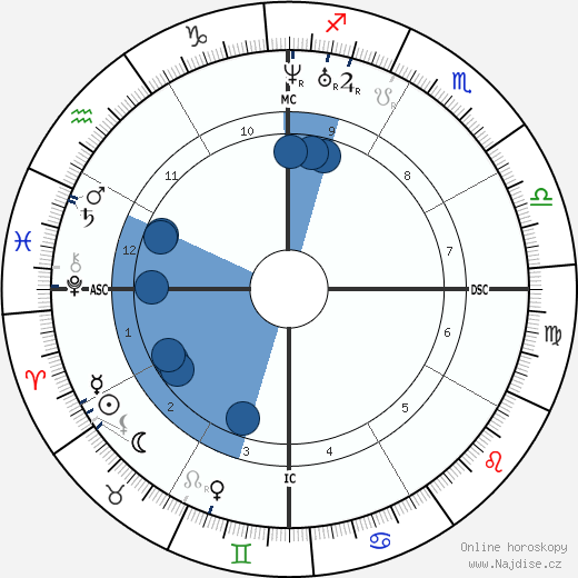Charles Brown-Sequard wikipedie, horoscope, astrology, instagram