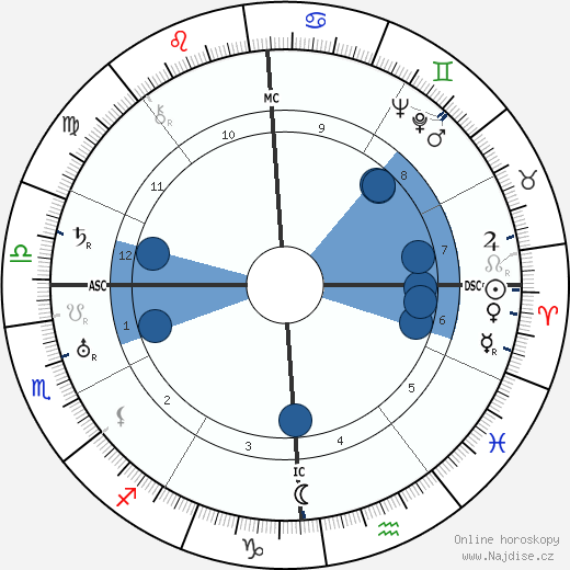Charles Burchfield wikipedie, horoscope, astrology, instagram