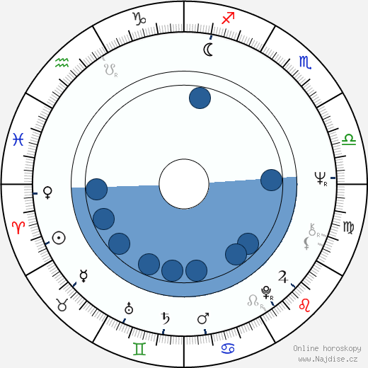 Charles Burnett wikipedie, horoscope, astrology, instagram