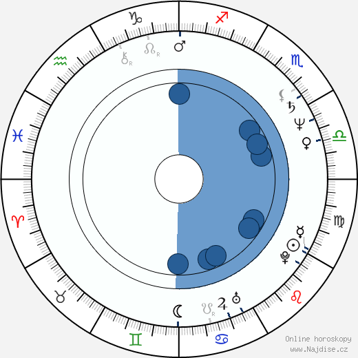 Charles Busch wikipedie, horoscope, astrology, instagram