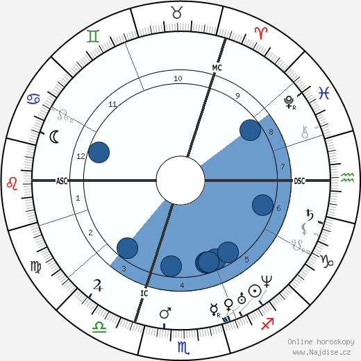 Charles Bysshe Shelley wikipedie, horoscope, astrology, instagram
