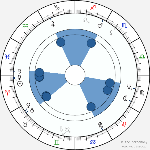 Charles Cadogan wikipedie, horoscope, astrology, instagram