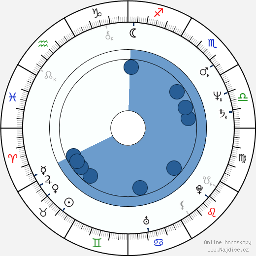 Charles Carroll wikipedie, horoscope, astrology, instagram
