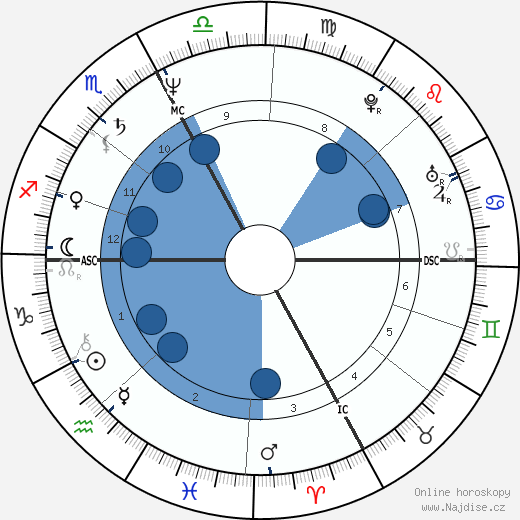 Charles Clerc-Renaud wikipedie, horoscope, astrology, instagram