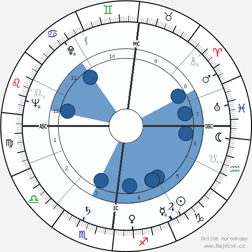 Charles Colpin wikipedie, horoscope, astrology, instagram