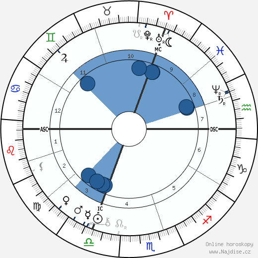 Charles Cornevin wikipedie, horoscope, astrology, instagram