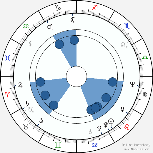 Charles Cyphers wikipedie, horoscope, astrology, instagram
