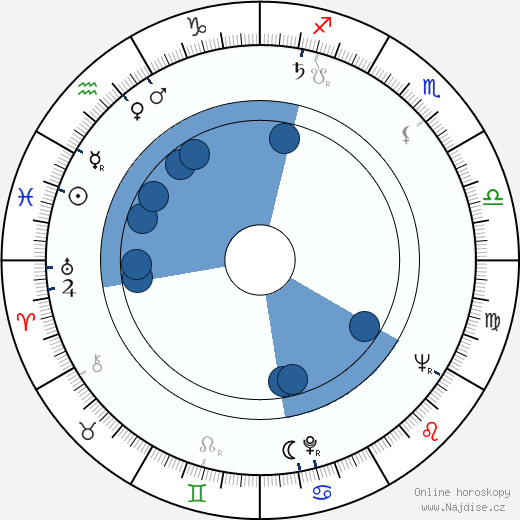 Charles D. Miller wikipedie, horoscope, astrology, instagram