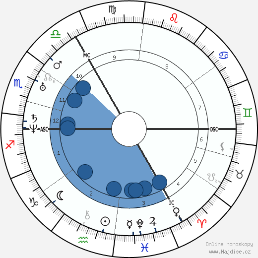 Charles Darwin wikipedie, horoscope, astrology, instagram