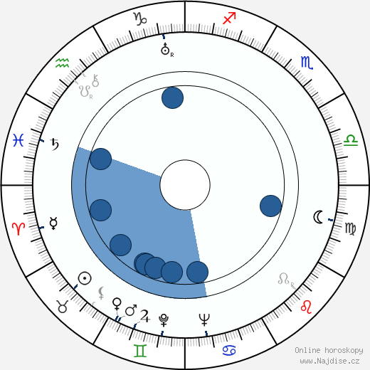 Charles David wikipedie, horoscope, astrology, instagram