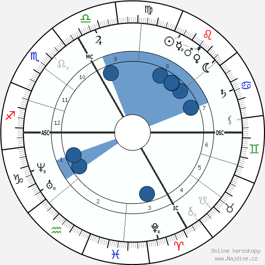 Charles de Coster wikipedie, horoscope, astrology, instagram