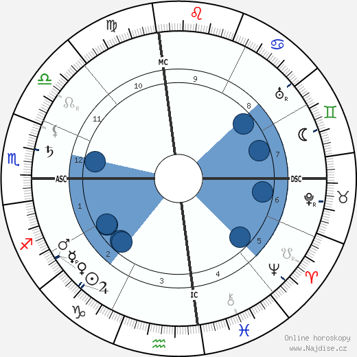 Charles de Lambert wikipedie, horoscope, astrology, instagram