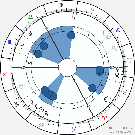 Charles de Ruyter wikipedie, horoscope, astrology, instagram