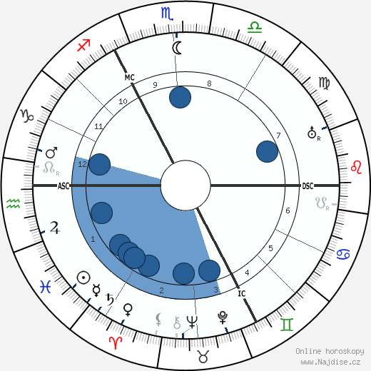 Charles Delestraint wikipedie, horoscope, astrology, instagram