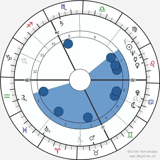 Charles Delfante wikipedie, horoscope, astrology, instagram