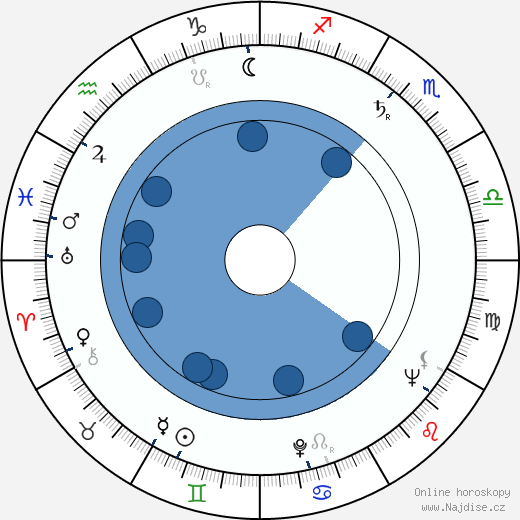 Charles Denner wikipedie, horoscope, astrology, instagram