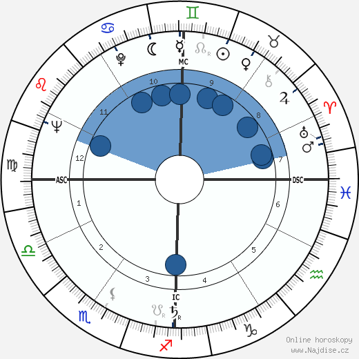 Charles Dizenzo wikipedie, horoscope, astrology, instagram