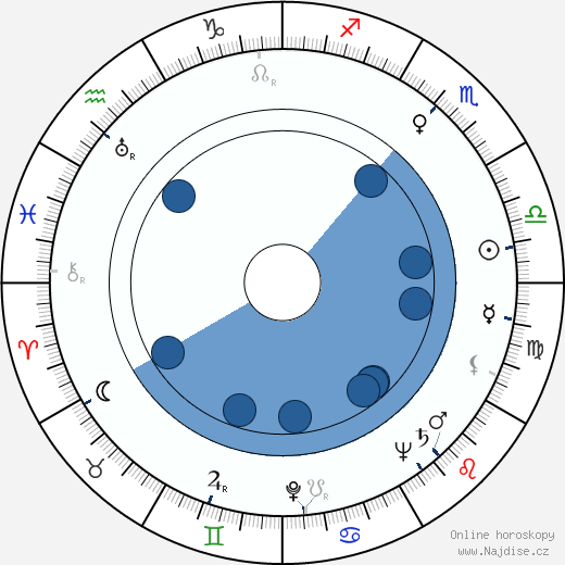 Charles Drake wikipedie, horoscope, astrology, instagram