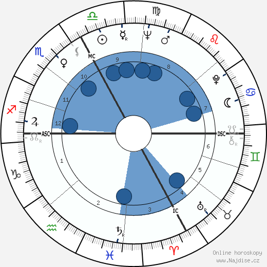 Charles Dutoit wikipedie, horoscope, astrology, instagram
