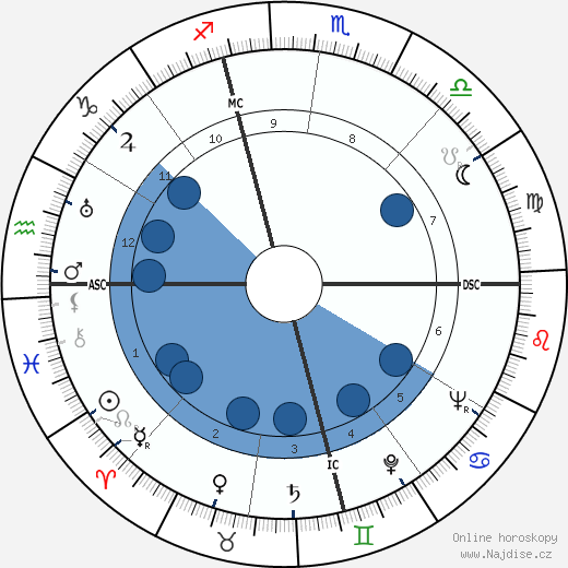 Charles E. Dederich wikipedie, horoscope, astrology, instagram