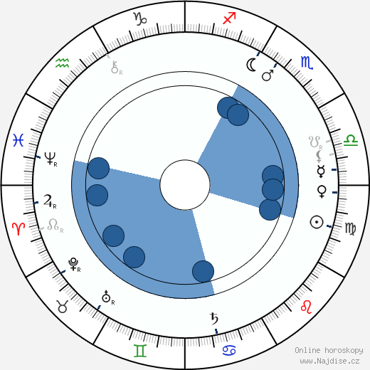 Charles E. Evans wikipedie, horoscope, astrology, instagram