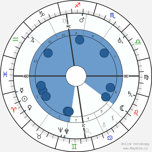 Charles E. Luntz wikipedie, horoscope, astrology, instagram