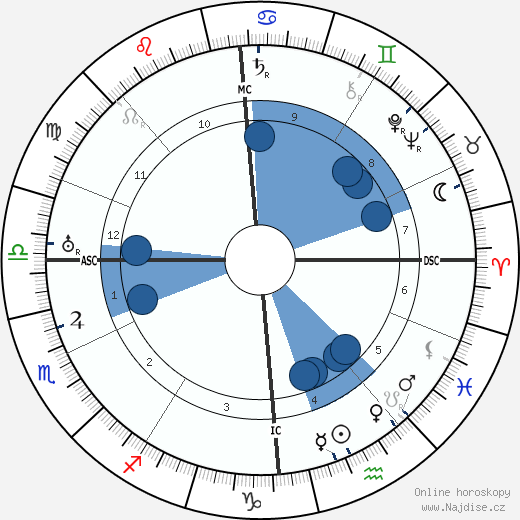 Charles E. O. Carter wikipedie, horoscope, astrology, instagram