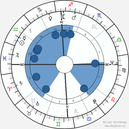 Charles E. Stearns wikipedie, horoscope, astrology, instagram