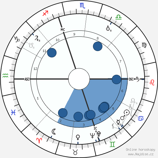 Charles E. Vouga wikipedie, horoscope, astrology, instagram