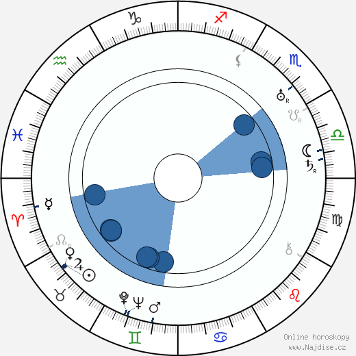 Charles Edgar Schoenbaum wikipedie, horoscope, astrology, instagram