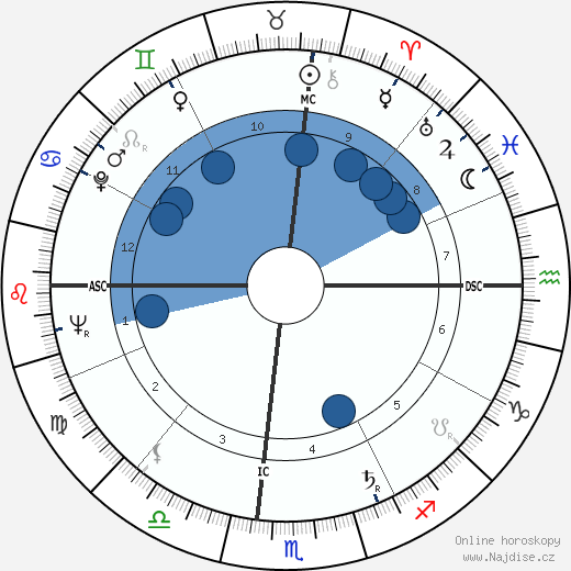 Charles Edward Fonville wikipedie, horoscope, astrology, instagram