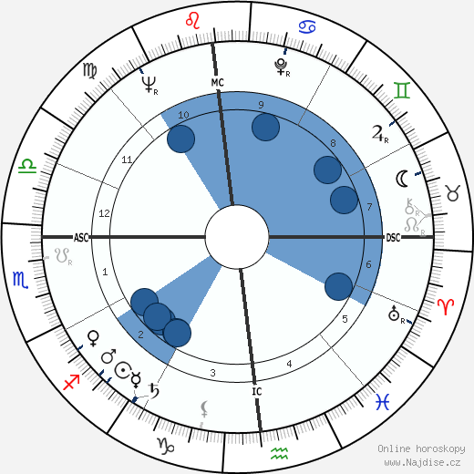 Charles Errol Exley wikipedie, horoscope, astrology, instagram