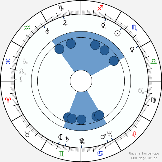 Charles F. Haas wikipedie, horoscope, astrology, instagram
