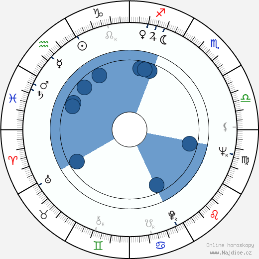 Charles F. Knight wikipedie, horoscope, astrology, instagram