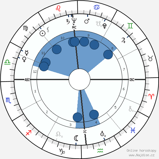 Charles F. Luce wikipedie, horoscope, astrology, instagram