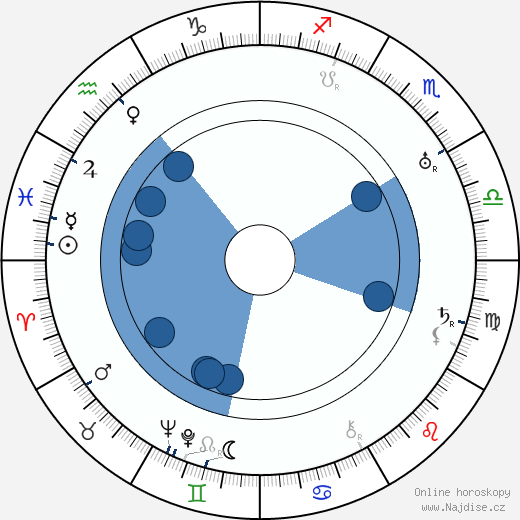 Charles F. Miller wikipedie, horoscope, astrology, instagram