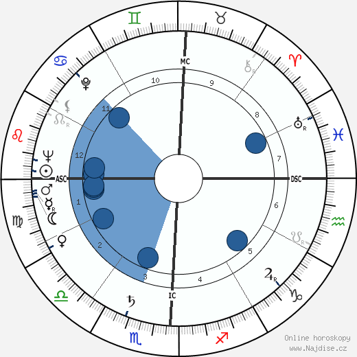 Charles F. Minter wikipedie, horoscope, astrology, instagram